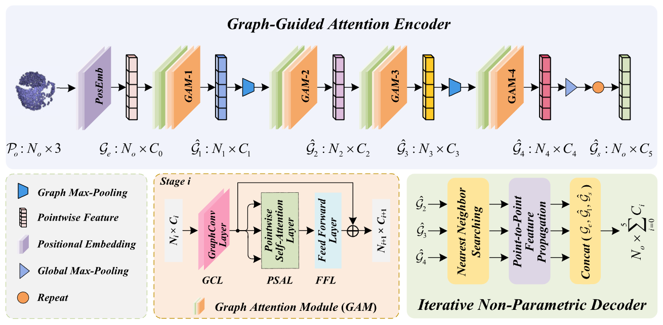Method overview of GPT-COPE