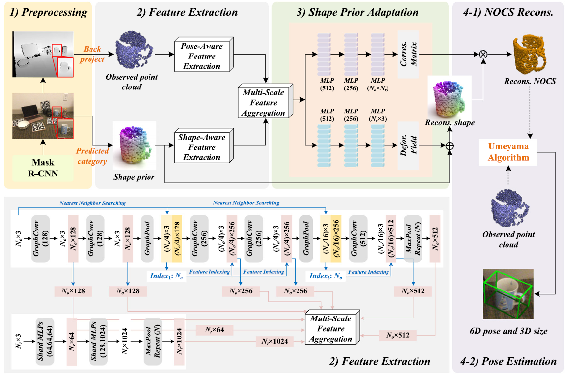 Method overview of MSSPA-GC